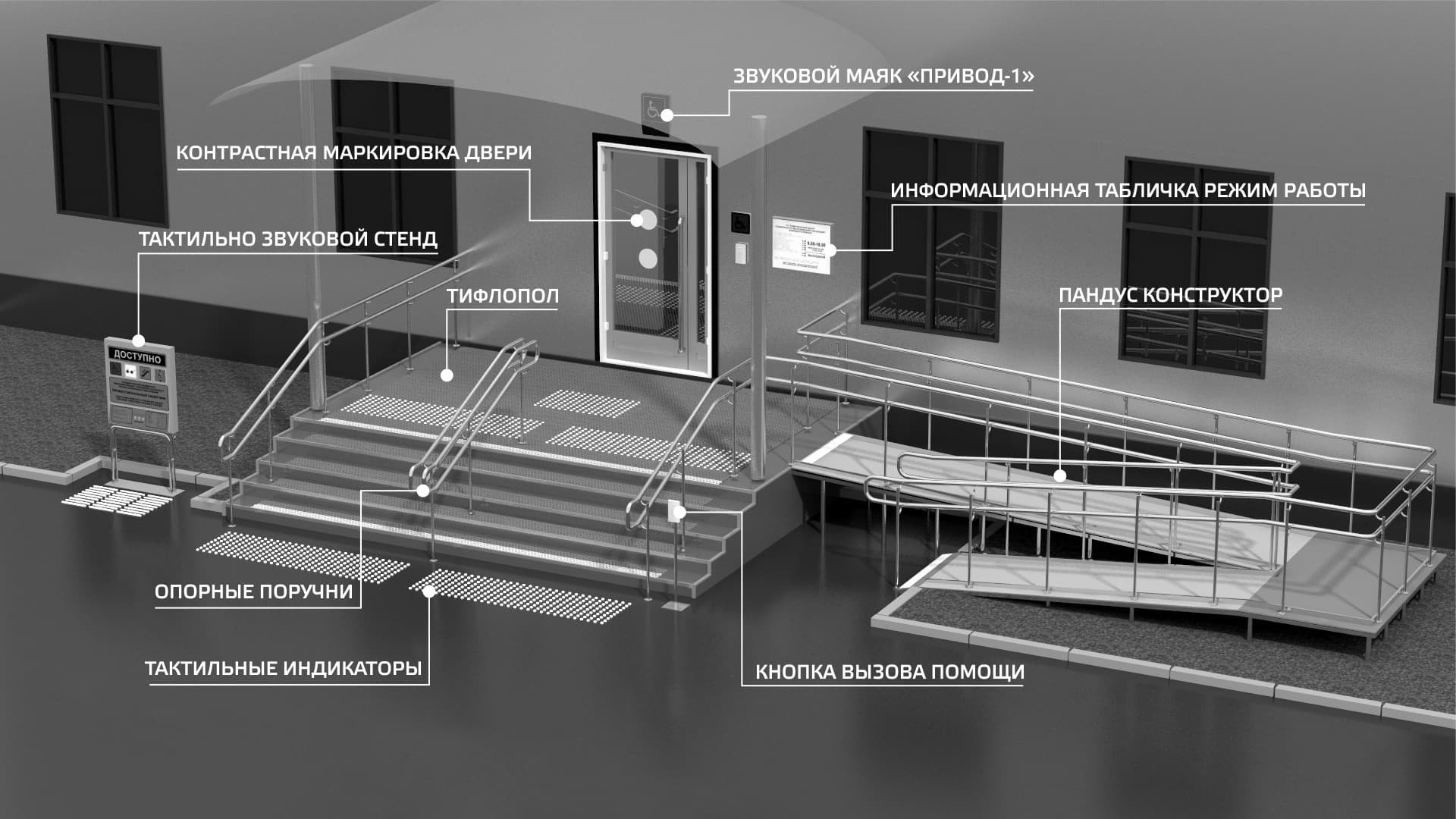 Пример реализации проекта доступной среды. Тифлоцентр «Вертикаль»